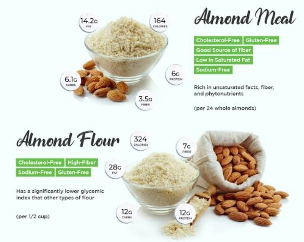 Almond Flour- Massive 2k price slash today